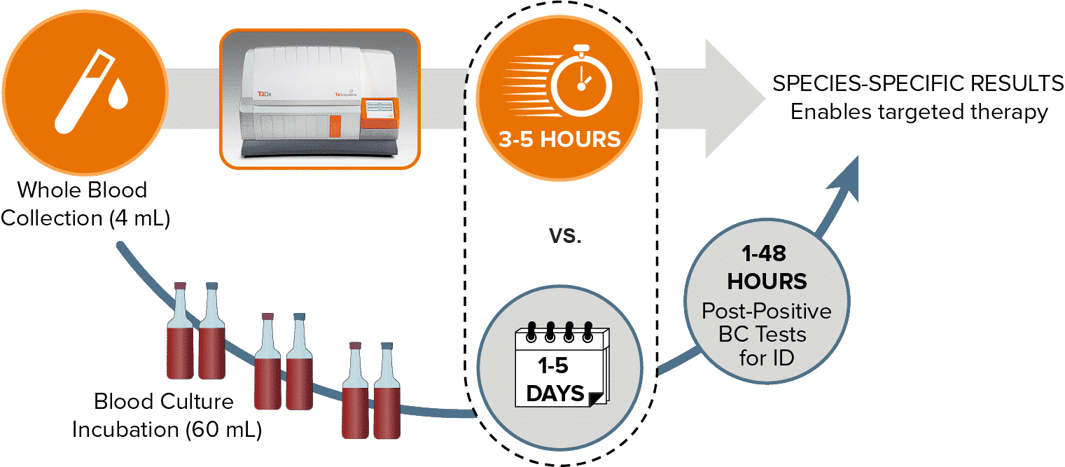 t2workflow