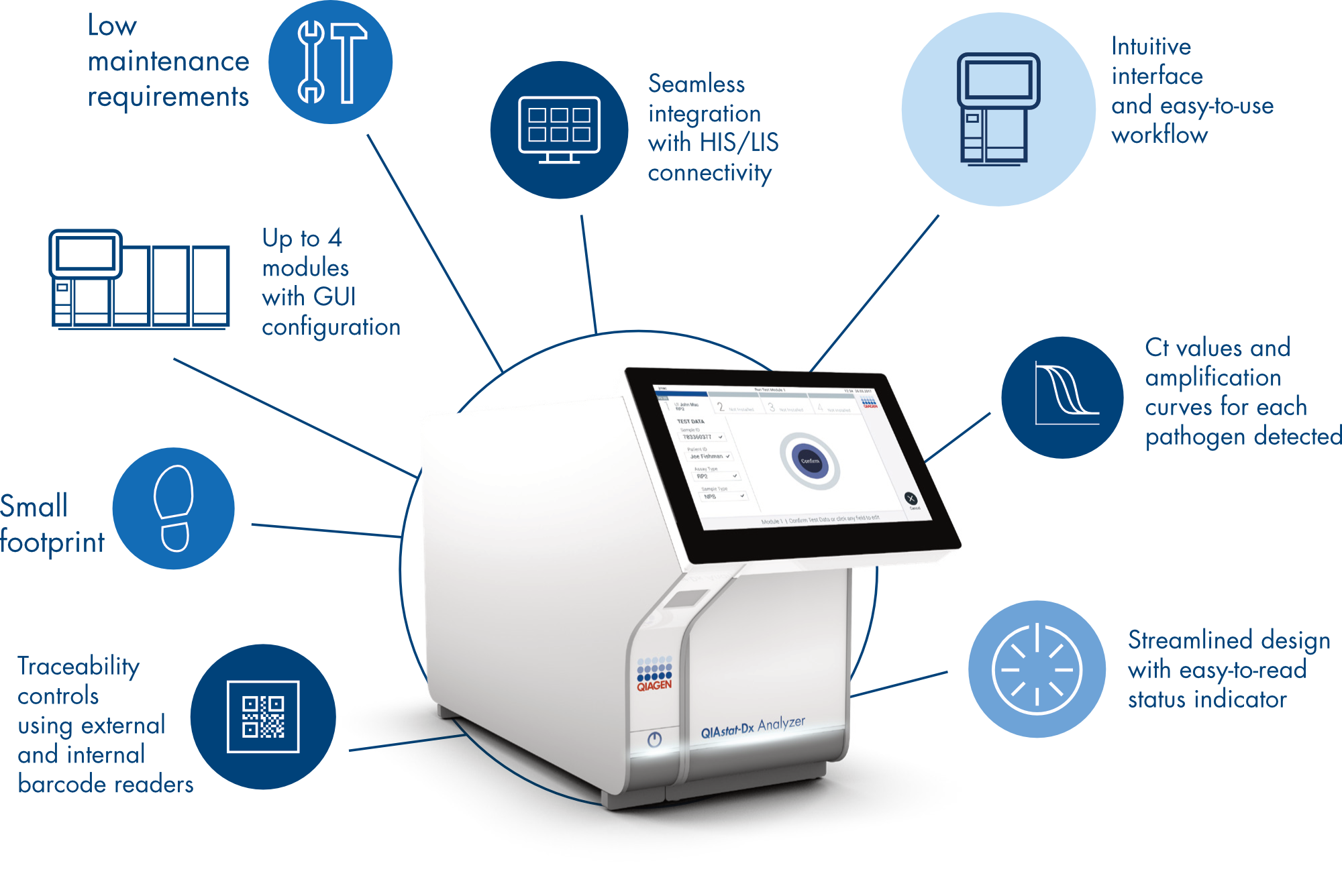 QIAstat Dx Analyzer